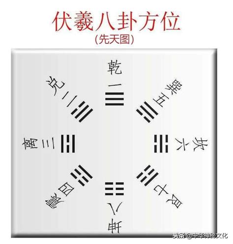 八卦對應數字|八卦的背後，隱藏著怎樣的「數字密碼」？